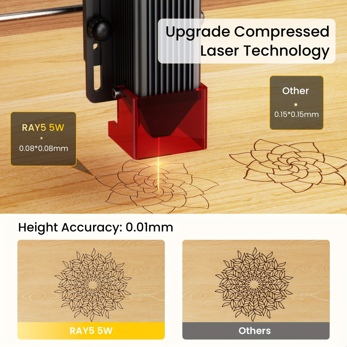 Self-Developed Upgraded Version - RAY5 5W Laser Engraver (Full Machine), Integrating Laser Cutting And Engraving Functions; Supports Wi-Fi Control And Mobile Protection; Working Speed 24000Mm/Min: Suitable for Wood, Metal, Acrylic, Glass