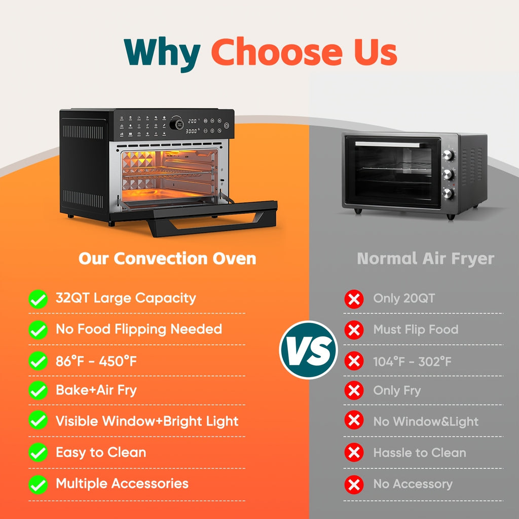 Extra Large 32-Quart Air Fryer, Digital Air Fryer Oven, and Toaster Oven Combo - 20-in-1 Countertop Convection Oven with 13" Pizza Pan, 7 Accessories, Clear Door, 1800W Dual Cooking, 360° Hot Air Circulation for Healthy Meals - Black. 86-450℉.
