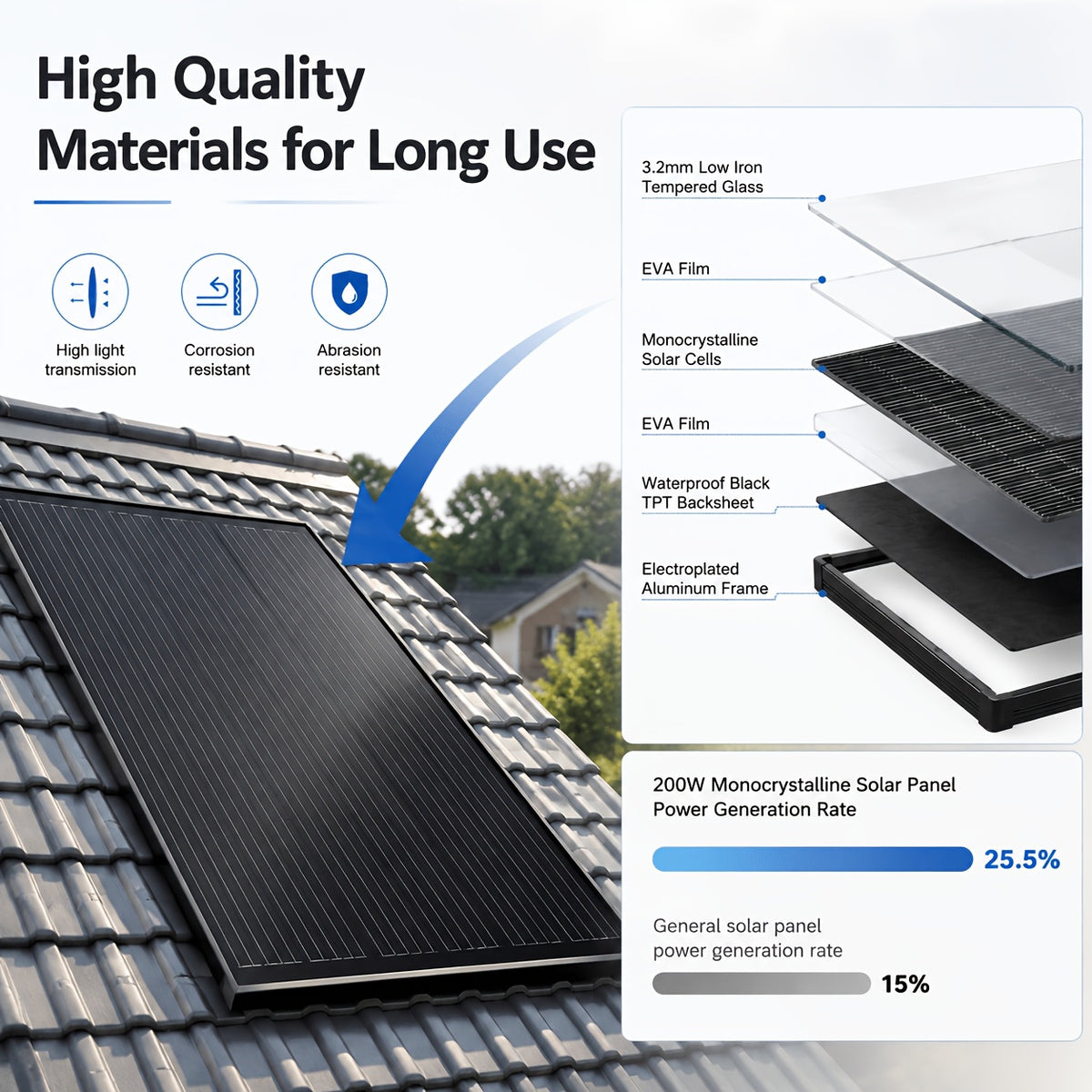400W Solar Panel Suitable for RV, Boat, Off-Grid System - 18BB N-Type Monocrystalline Panel with MC4 Connectors, 12V/24V Voltage, Battery-Compatible for Home, Trailer, Marine, Rooftop Installation