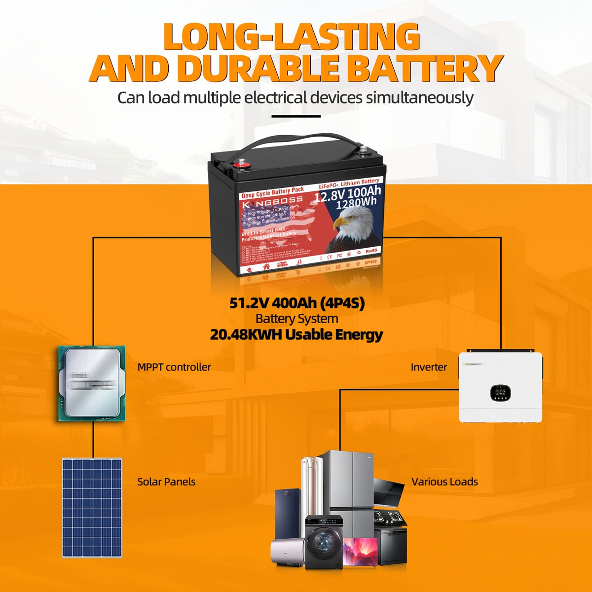12.8V 100Ah Group 31 LiFePO4 Battery, Built-in 100A BMS, Lithium Battery 1280Wh, Grade A Deep Cycle Lithium Battery, Support In Series/Parallel, Widely Used for Solar Home System, RV, Marine, Trolling Motor, Off-Grid Life