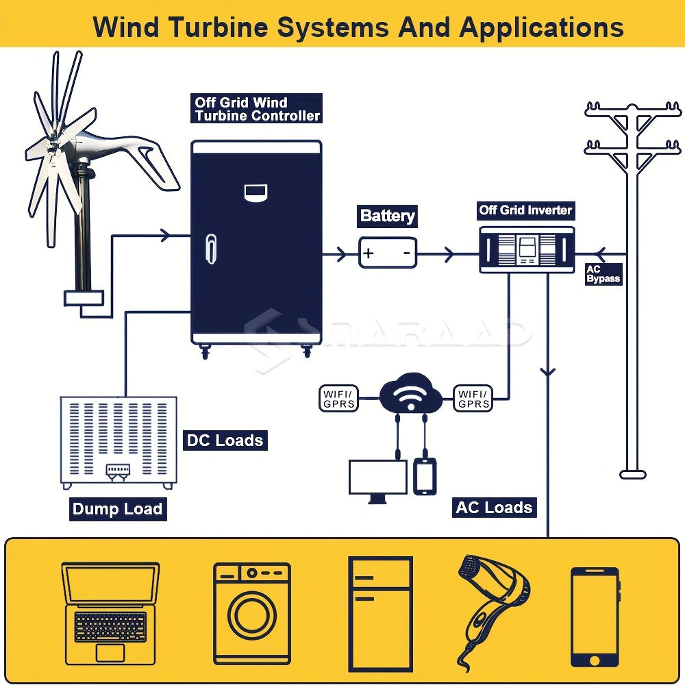 1000W Windmill 12V 24V Wind Turbine Generator with MPPT Controller 8 Blade Complete Power Supply System Kit Electric Generator Free Energy Home Appliance Electric Generator Camping