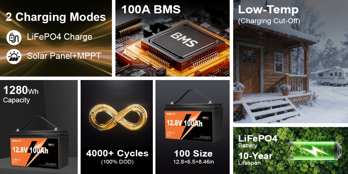 [Lithium Battery 12V] 12V 100Ah LiFePO4 Lithium Battery With 100A BMS, Deep Cycle Marine Battery 12V, Max 1280Wh Energy, Group 24 For RVs, Vans, Trailers, Motorhomes, And Boats