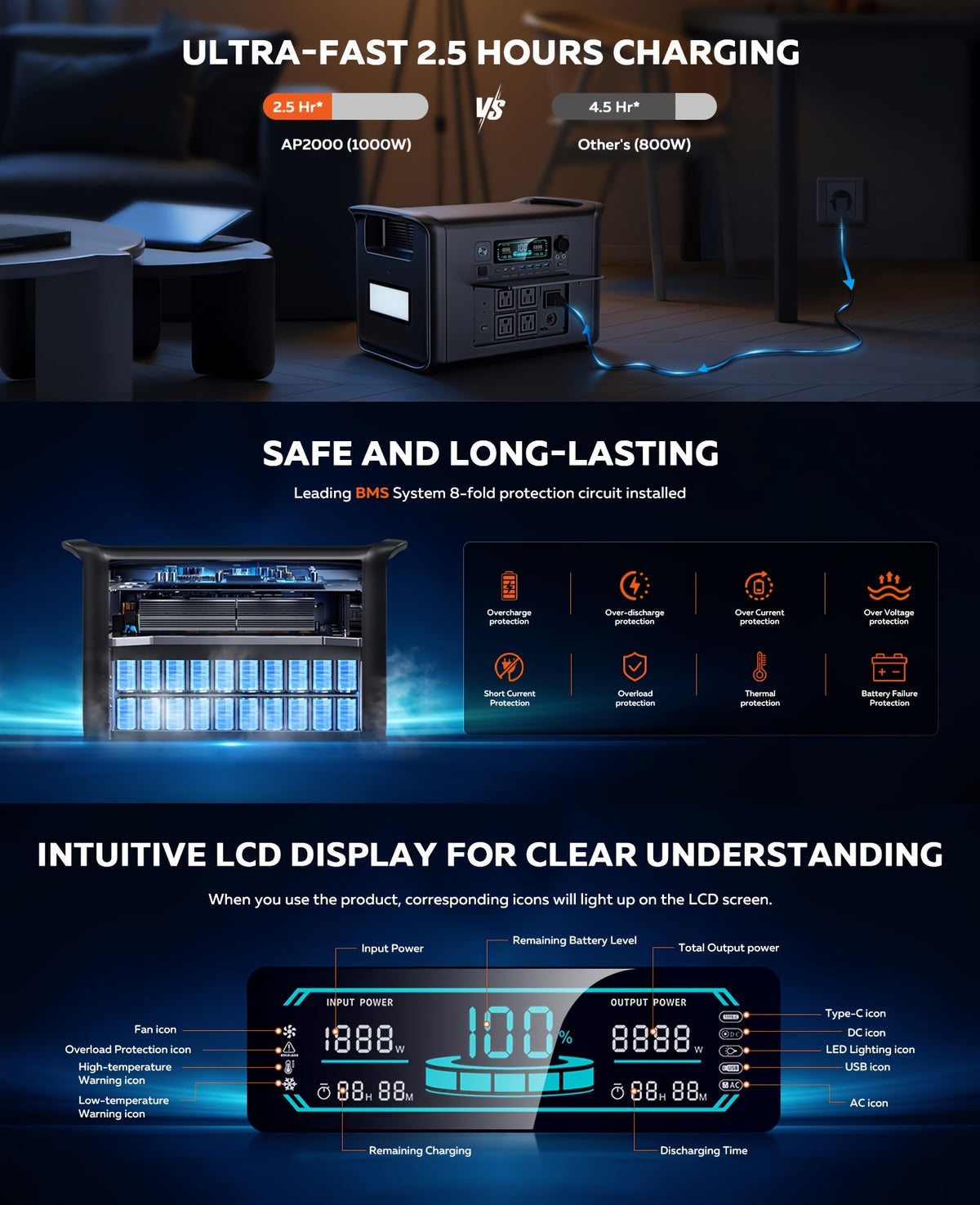 Ctolity AP2000 2048Wh 2400W (Peak 4800W), AP1000 1024Wh 1800W (Peak 3600W), AP400 345Wh 500W (Peak 1000W) Portable Power Station, Lifepo4 Battery, UPS Function, Solar Generator For Camping, Fast Charging High Capacity, Pure Sine Wave