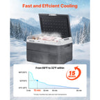 VEVOR 12 Volt Car Refrigerator Portable Freezer 31.7QT Electric Cooler for Camping 25L/30L/40L/50L