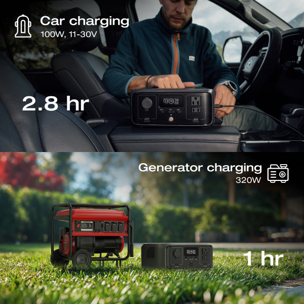 EcoFlow RIVER 3 230 Portable Power Station, 230Wh LiFePO4 Battery Power Station, 300W Up to 600W AC Output, <20 MS UPS & <30 dB, 1Hr Fast Charging Solar Generator for Home or Outside Use