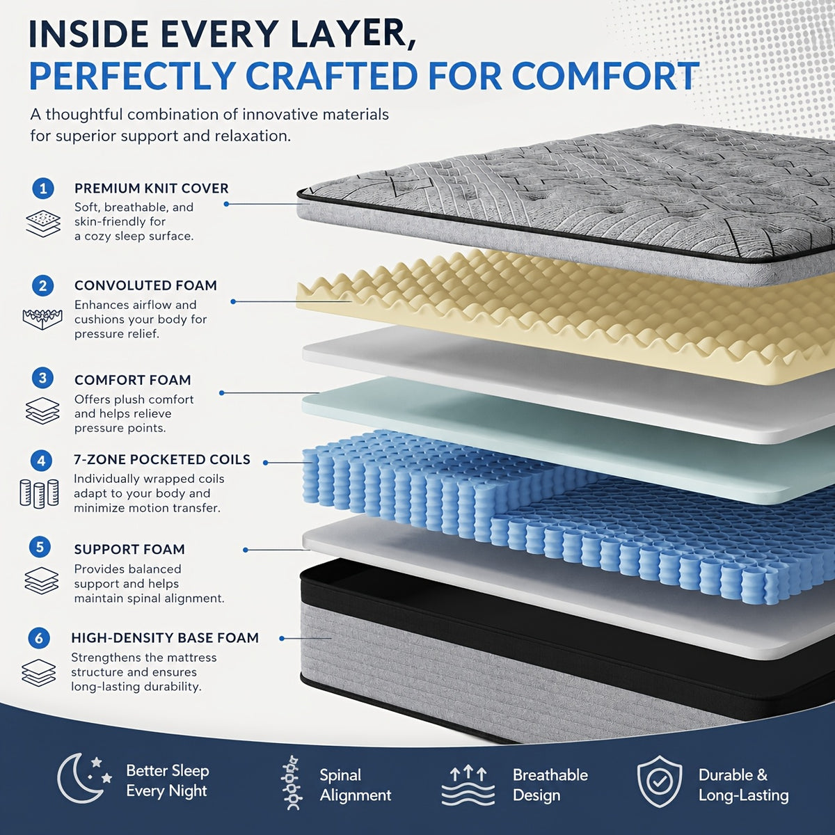 12"/14" Gel Memory Foam Hybrid Pocket Spring Twin Full Queen King Size Bed Mattress In A Box, Medium Firm Premium High Quality Innerspring Hybrid And Cooling Gel Memory Foam Mattress And Motion Isolation Fiberglass-free.8Inch Twin Size
