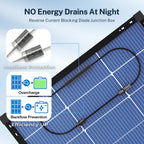 Bifacial Solar Panel Set, 400W Four-Panel Configuration for Rooftop, Farm, RV and Off-Grid Power Systems