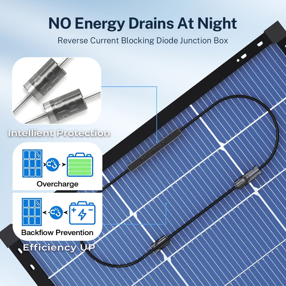 400W/200W Solar Panel Suitable for Home Rooftop, Farm & Off-Grid Systems - Bifacial Monocrystalline Panel with MC4 Connectors, Removable Module, Housing & 18BB A+ Cells for Outdoor Power Station, RV,, Generation