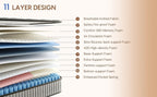 12-inch Full-filled Mattress, Queen Or King Size - Full-size Mattress with Memory Foam And Independent Springs, Medium-firmness, Suitable for Heavy Sleepers - Durable Mattress, Comfortable Bedroom Style, Ergonomically Designed.