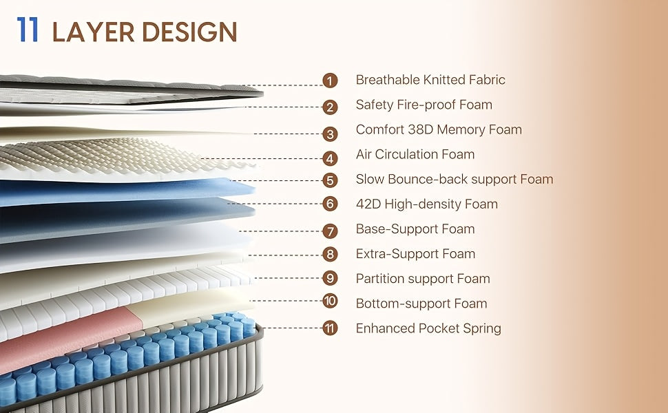 12-inch Full-filled Mattress, Queen Or King Size - Full-size Mattress with Memory Foam And Independent Springs, Medium-firmness, Suitable for Heavy Sleepers - Durable Mattress, Comfortable Bedroom Style, Ergonomically Designed.