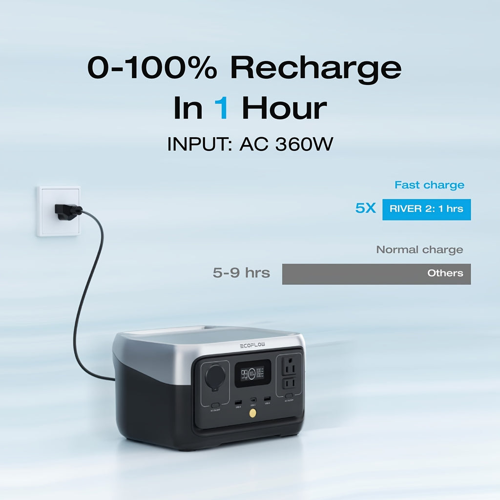 ECOFLOW 243Wh Portable Power Station, RIVER 2 Lifepo4 Battery/ 1 Hour Fast Charging, 2 Up to 600W AC Outlets, Solar Generator for Outdoor Camping/Rvs/Home Use