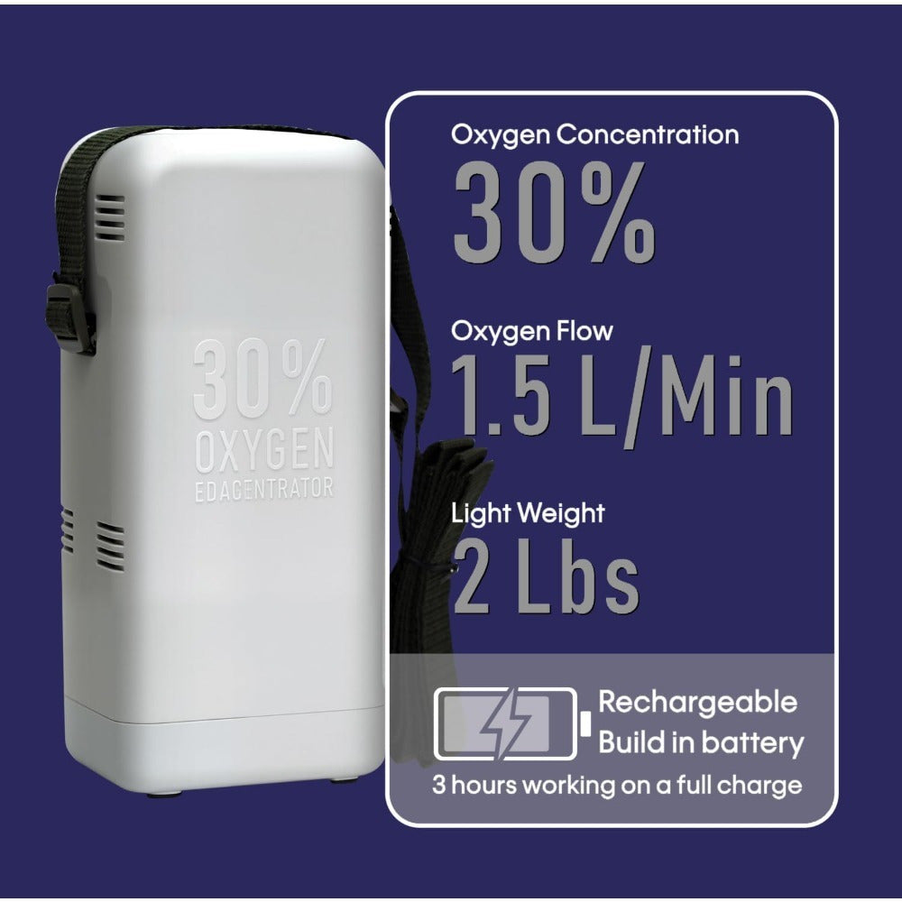 portable oxygen concentrator machine oxygen generator for home and travel use -30%