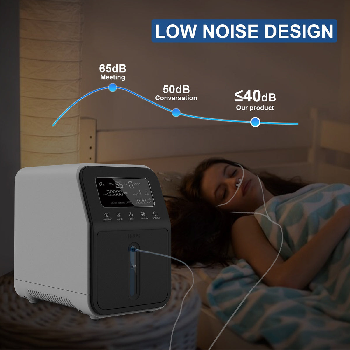 Portable Oxygen Generator, 0.26-2.38gal Adjustable Low Noise Oxygen Concentrator Machine