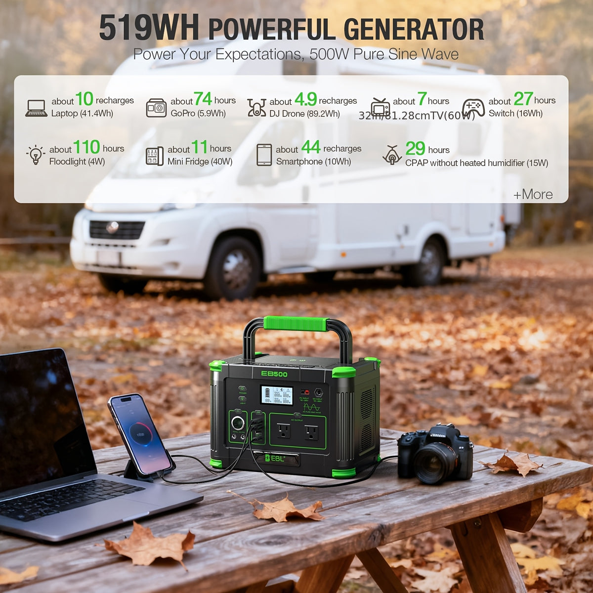 519.48Wh Power Station with 100W Solar Panel/500W Portable Power Station, Solar Generator 519.48Wh, ABS Material Powerstation with Dual DC Output, PD 60W USB-C Fast Charging, Supply for Home Backup, Emergencies, Camping, And Outdoor Adventures