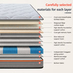 10/12 Inch Full Queen Size Memory Foam Mattress | Ergonomically Designed, Medium Firm Hybrid Mattress Featuring Pocket Springs, Grey Quilted Cover, Fire-Resistant