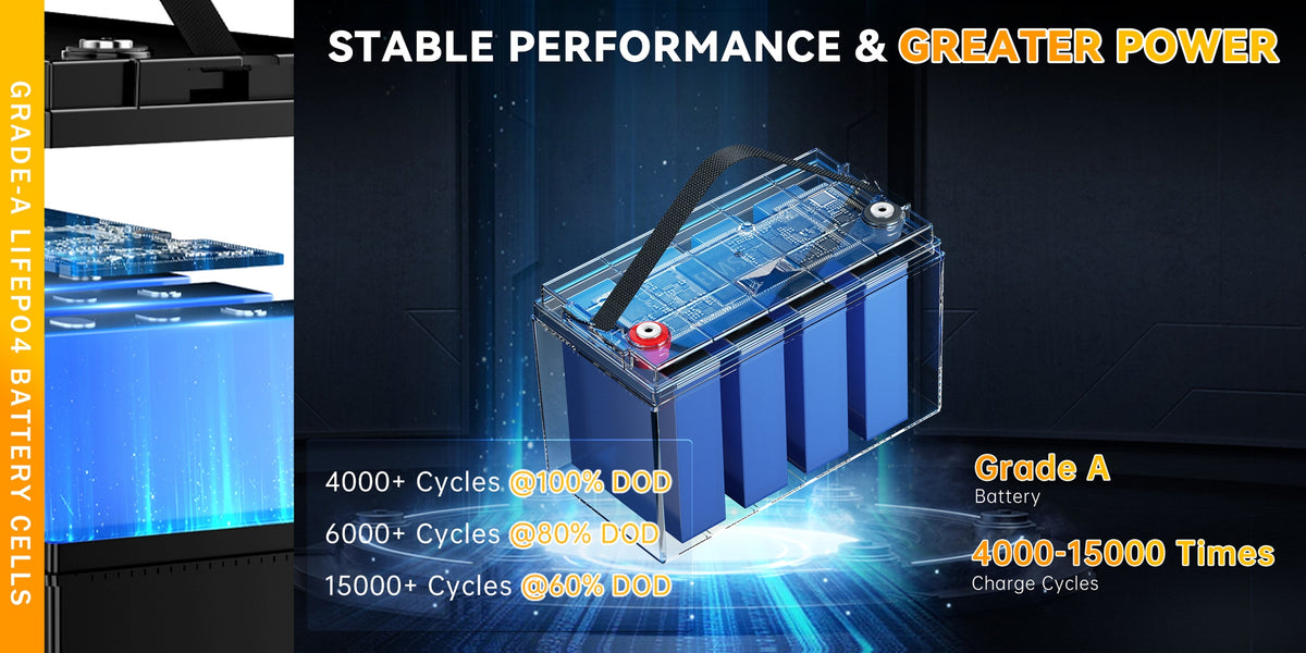 Feuruetc 12V 100Ah LiFePO4 Lithium Battery, Deep Cycle Golf Cart Battery With Built-in 100A BMS, 15000+ Cycles, Perfect Replacement For Lead-Acid, Lightweight & Long-Lasting For RV, Camper, Solar Energy Storage, Off-Grid Power System