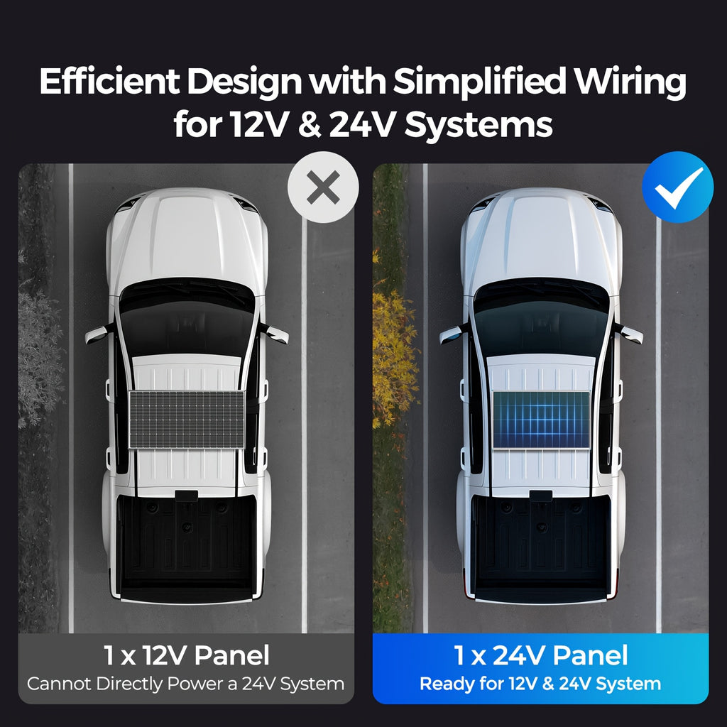 Renogy Solar Panel 200 Watt N-Type, 24 Volt 200W Solar Panel 16BB 25% High-Efficiency Solar Cell, PV Module Power Charger for Class B Van RV Marine Cabin Roof Home Farm And Other Off-Grid Applications