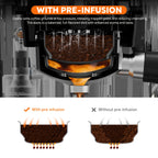 Italian Espresso Machine with 19-Bar Pressure and Conical Burr Grinder for Cappuccinos and Lattes
