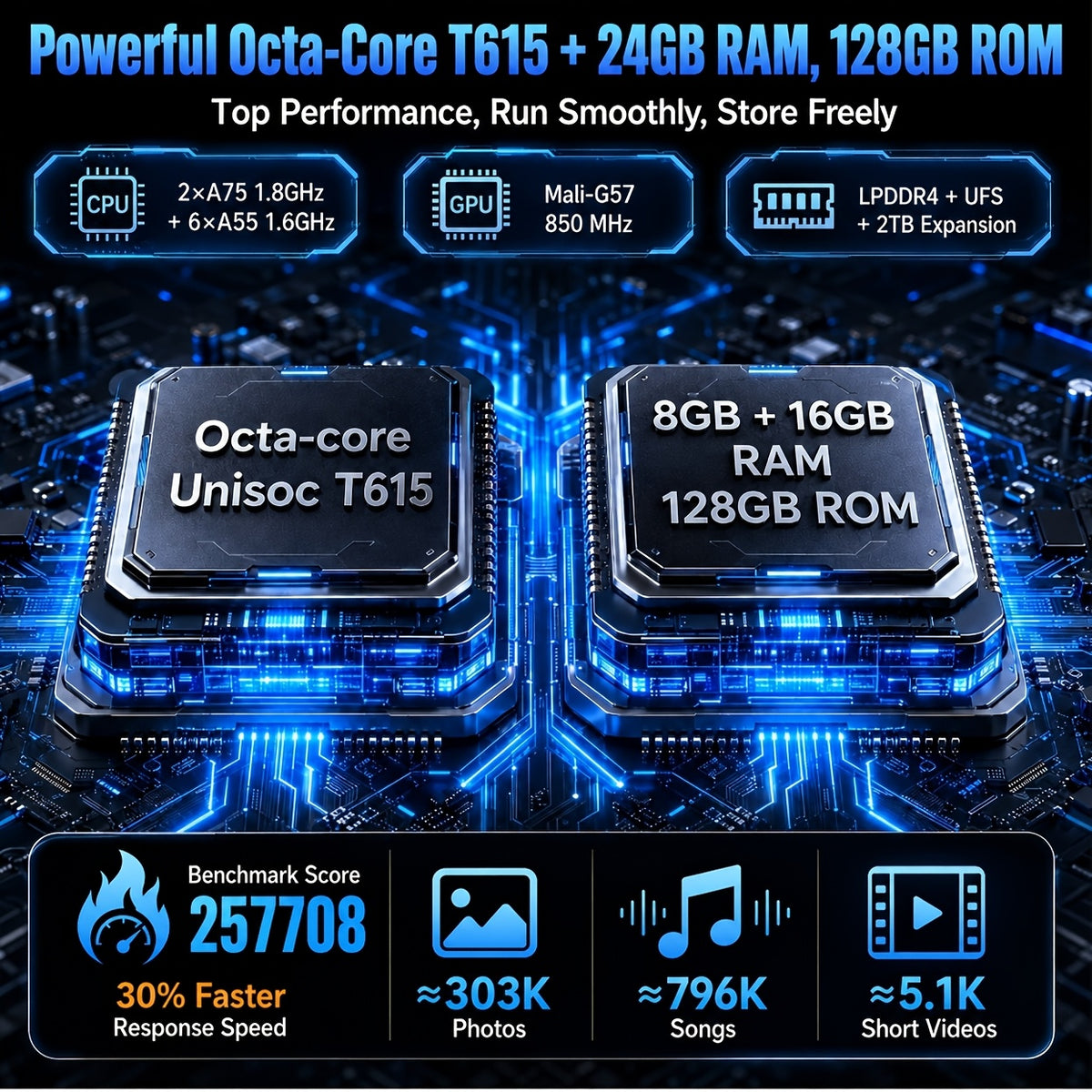 TABWEE T90 Android 16 New 2025 Tablet, 11-inch HD Large Screen+1200x1920 IPS Display, Unisoc Octa-Core High-Performance CPU, 24(8+16)GB RAM +128GB ROM(2TB Expand), 13MP+5MP Camaras/Face ID, 8000mAh Long Battery Life, Support Widevine L1, Gemini AI