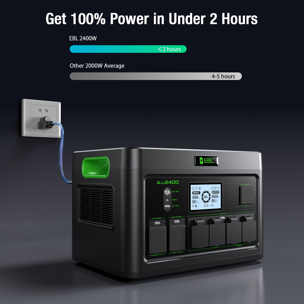 Portable Power Station 1000W/2400W, 500W Power Station with 100W Solar Panel, Portable Power Station 999Wh/1843.2Wh,, Solar Generator with Multiple Outlets, Digital Display Screen, Backup Battery for RV Camping, Emergency, Home Backup