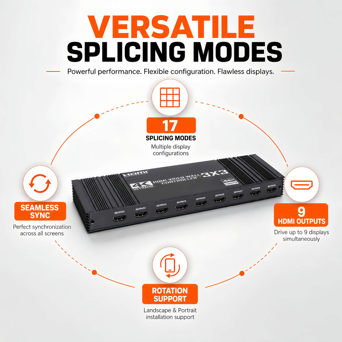3x3 HDTV Video Wall Controller, 4K@30Hz Input 1080P@60Hz 9 HDTV Output TV Splicer | 17 Display Modes, 90°/180°/270° Rotation, Bezel Fusion, SPDIF 5.1CH Audio Extractor, Plug & Play With IR Remote For Advertising Screen, Home Theate