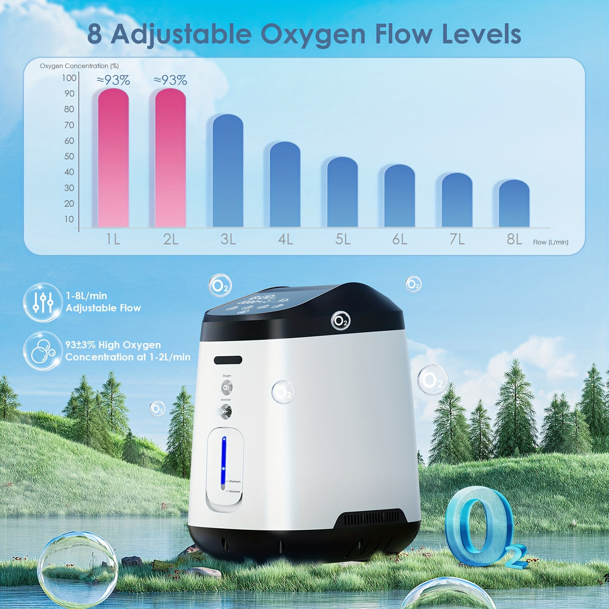 Household Continuous Oxygen Concentrator, Adjusatble/Stable Oxygen Generator For Home With Complete Accessories/Voice Control Function, ROG