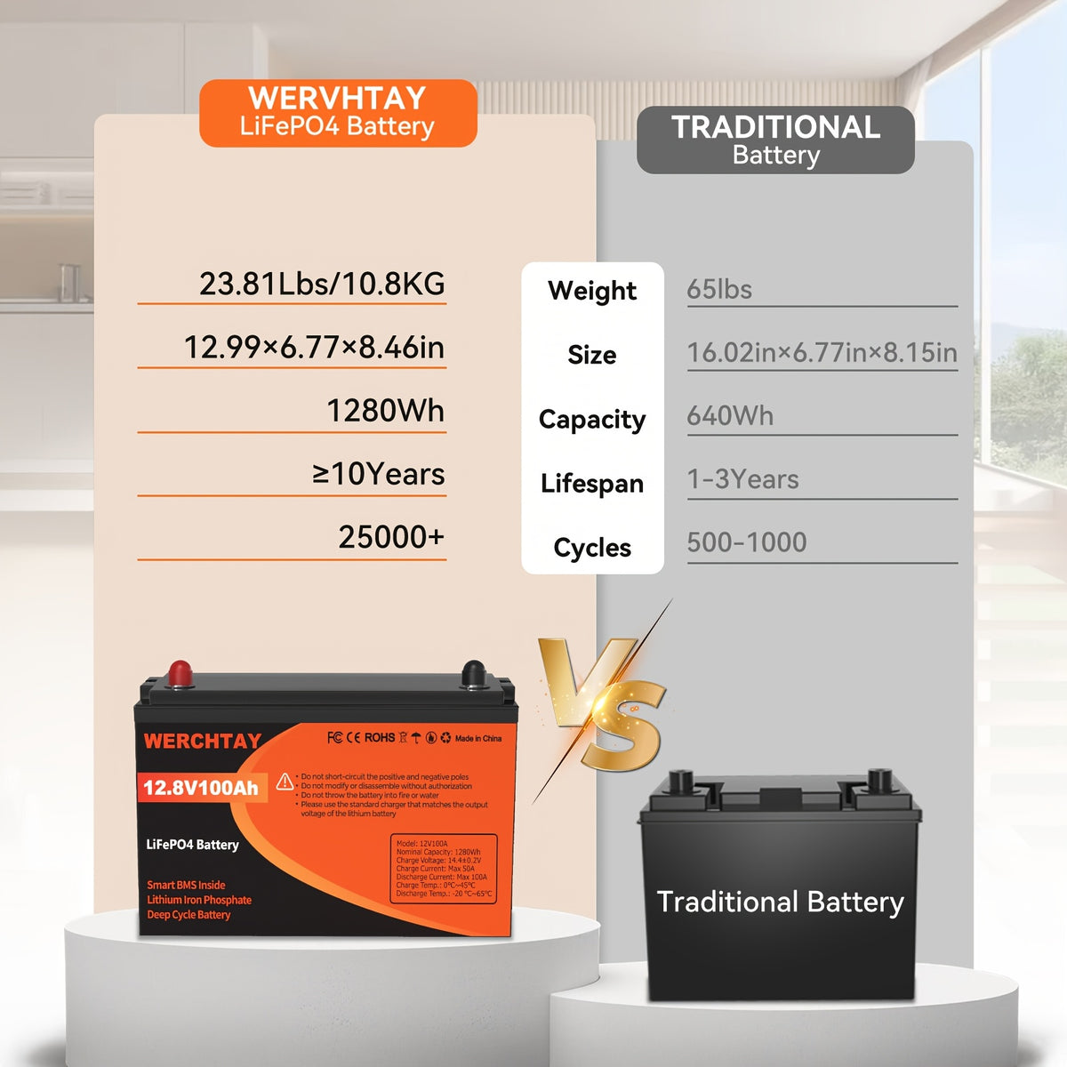 [Intelligent BMS Protection] WERCHTAY 12.8V LiFePO4 Battery 300/200/100Ah, Equipped with A+ Grade Battery Chips, 25000+ Deep Cycle Cycles, Intelligent BMS with Overcharge and Over-Discharge Protection, Suitable for Home Energy Storage, Outdoor RVs, and Of