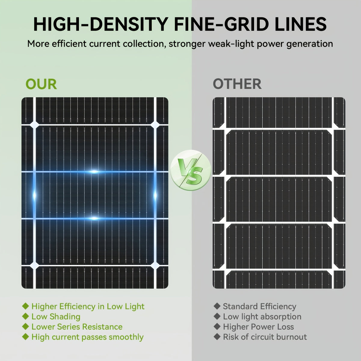 400W Solar Panel with Black Backsheet, 2pcs 200W High-Efficiency Monocrystalline Photovoltaic Panel, 18V N-Type Monocrystalline, 18BB, A+ Grade Cells, 25.5% High Conversion Efficiency, Suitable for Residential Roofs, Farms, RVs, And Off-Grid Systems