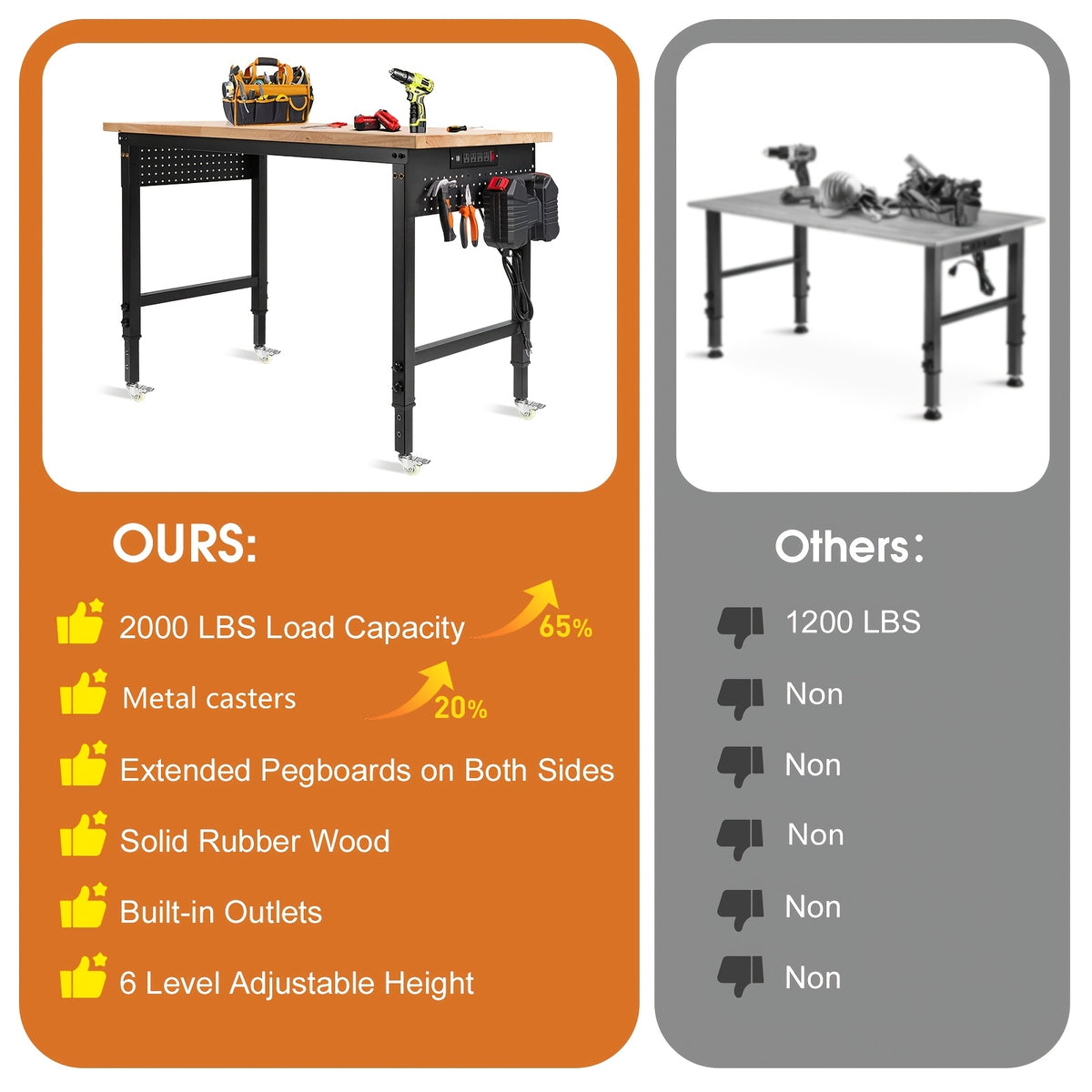 [Heavy Duty Workbench] 48"×24" Heavy Duty Workbench With Wheels, 2000 LBS Load Capacity Thick Solid Wood Work Table With Power Outlets, Pegboard, Work Bench For Garage, Office, Home, Workshop, Commercial