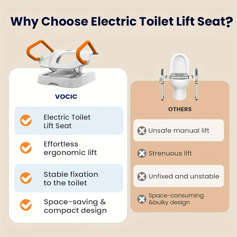 [For Elderly] Electric Raised Toilet Seat, Electric Toilet Seat Lift, Powered Toilet Seat Riser with Handles, Toilet Lift Seat for Elderly, Support Up to 330LBS