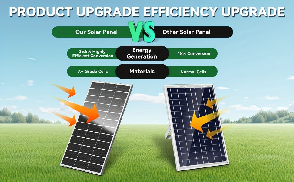 Werchtay 400W Solar Panel, 200W/200W*2 25.5% Efficient Conversion 12V Monocrystalline Solar Panel Module System, 18BB Hidden Busbar Design A+ Grade Chip Photovoltaic Module, for Outdoor RV Camping, Marine Farms, Home Roofs
