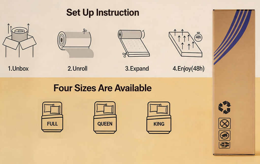 Queen Size 12/14 Inch Mixed Mattress Box - Memory And Spring Bed with Sports Isolation, Medium Hardness, Allergy Resistant Mattress Box Design, No Bedbox/Base Required, Easy to Install (Suitable for Full/Queen/King Sizes)