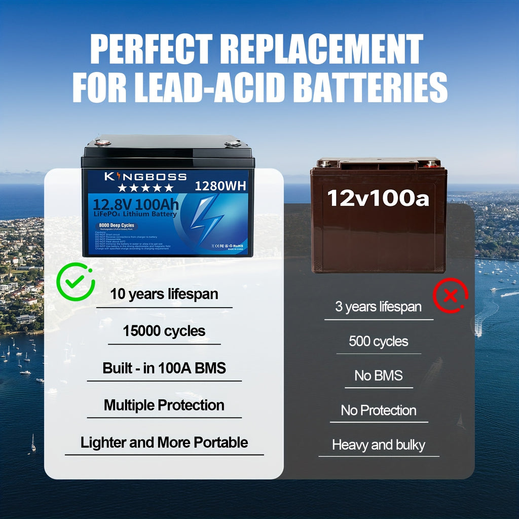 12.8V 100Ah Lifepo4 Battery, Built-In 100A BMS, Grade A Lithium Iron Phosphate Cells, Max. 1280Wh Lithium Iron Phosphate Battery with Up to 15000 Cycles And 10 Years Lifespan for RV, Camper, Solar Energy, Off-Grid, Trolling Motor