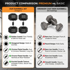 2pcs 60lb/65lb/70lb/75lb Hexagon Rubber Coated Cast Iron Dumbbells, Anti-Slip Grip, Rubber Grip Dumbbells, Rubber Coated Cast Iron