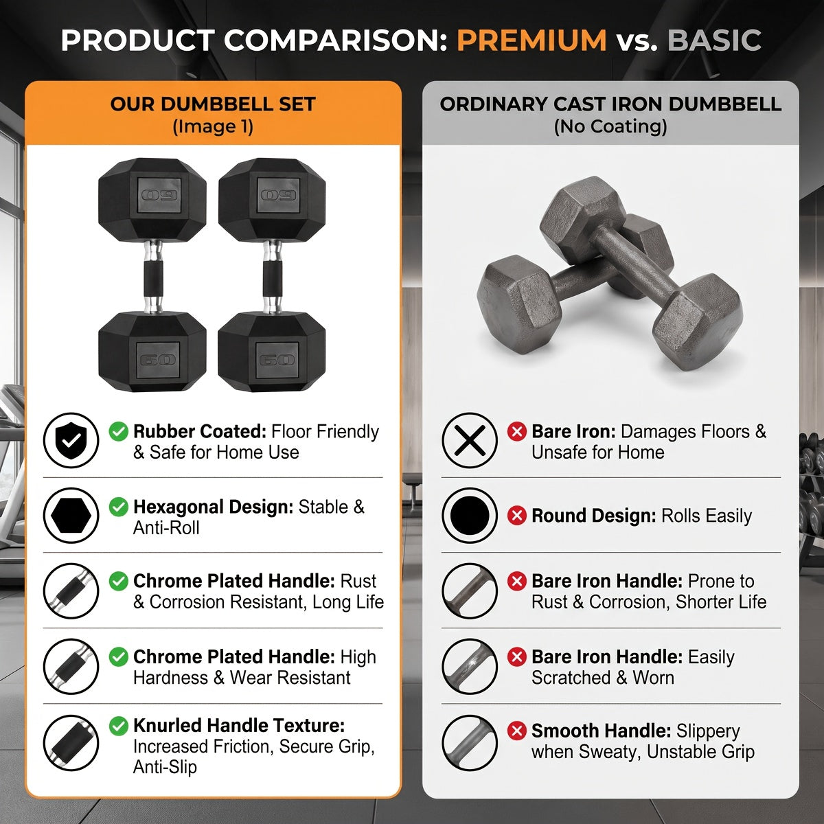 2pcs 60lb/65lb/70lb/75lb Hexagon Rubber Coated Cast Iron Dumbbells, Anti-Slip Grip, Rubber Grip Dumbbells, Rubber Coated Cast Iron
