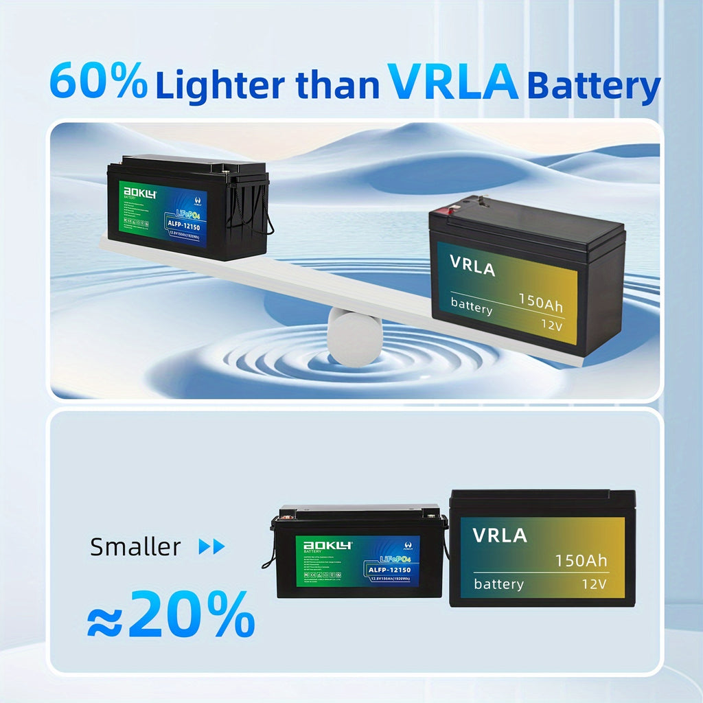 AOKLY 12V Lithium RV Battery with Capacities of 100Ah Or 150Ah, Designed for Deep Cycle Use, Suitable for Off-Grid Power Applications in Homes And Outdoor Settings, And Compatible with Solar Panels