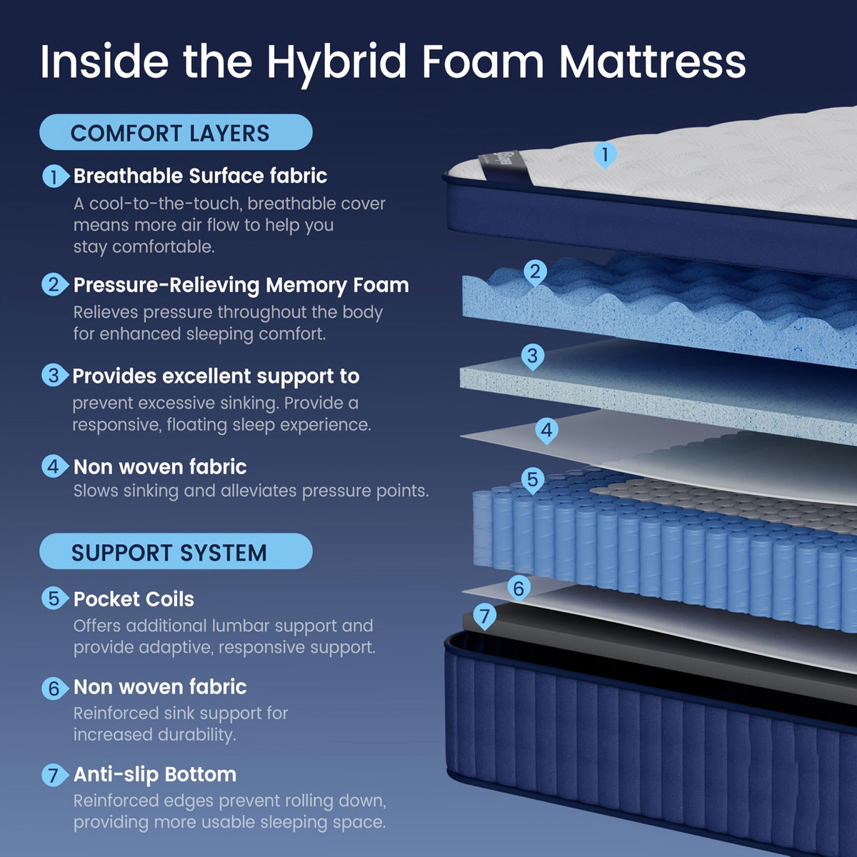 12/14-inch, Double Bed, Full Bed, Queen Bed, King Bed, Memory Foam Spring Mattress, Hybrid Mattress, Medium Firmness, Lumbar Support, Suitable For Home Bedrooms And Hotels, Boxed