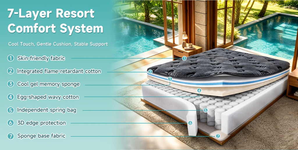12/14 Inch Queen Size Mattress& King Size Mattress In A Box, Hybrid Mattress with Independent Pocket Spring - Silent And Undisturbing, Memory Foam - High Resilience, Thickened Edge Support, Pressure Release - Lumbar Support, Comfortable& Breathable