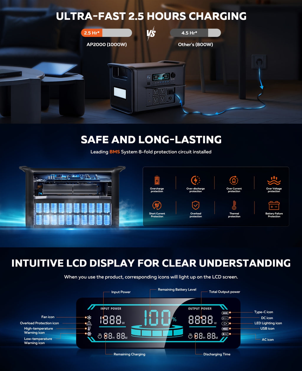 Ctolity 4800W Peak Portable Powerstation, 2400W Rate Power, UPS Function, Lifepo4 Battery, 400W/200W/100W Solar Panel Match with The Power Station, Solar Powered Survival Must Have, AP2000 2048Wh 2400W Power Station, XP1000 1024Wh 1600W, AP400 345Wh