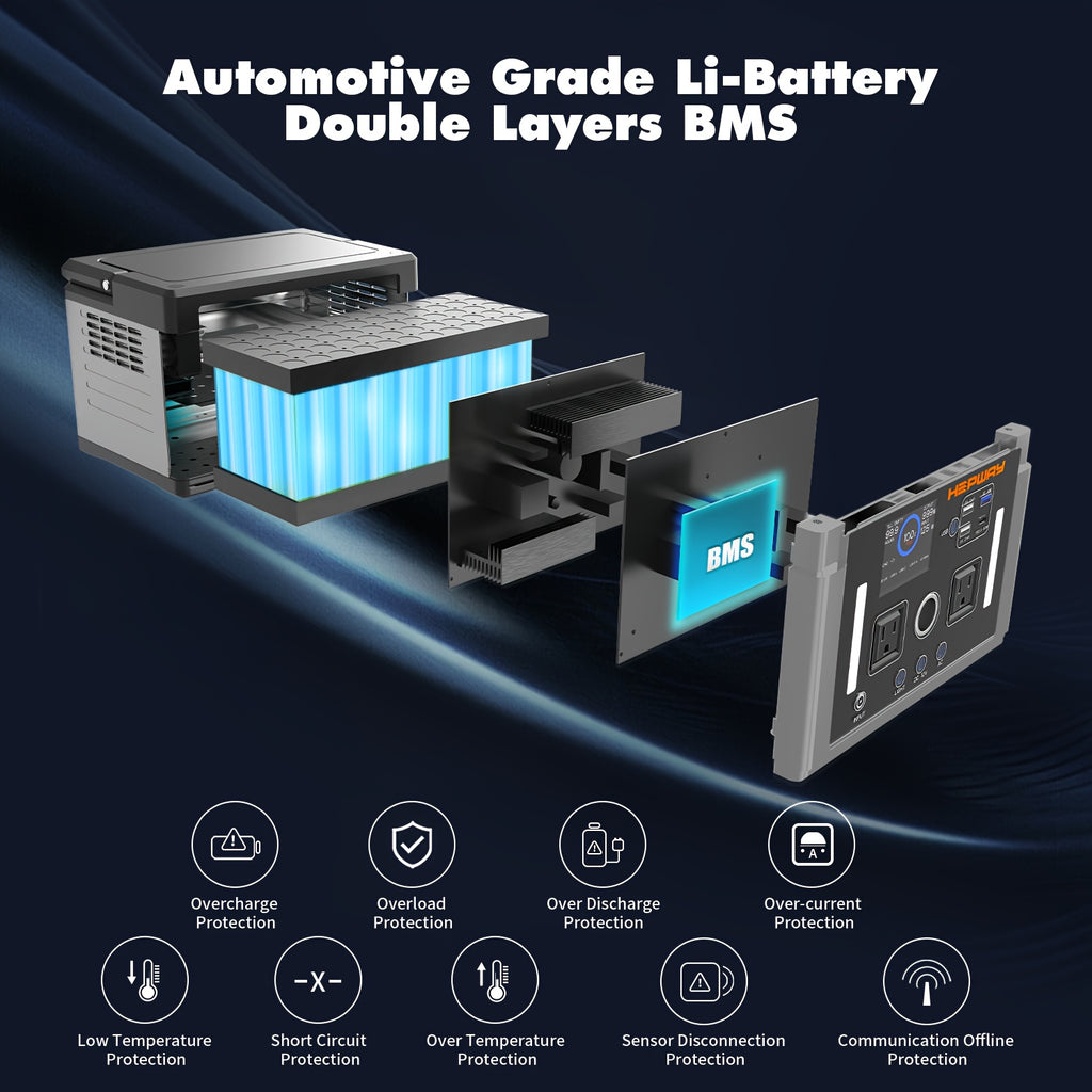 2400W Peak Solar Generator, Portable Power Station 700W 577Wh Backup Battery Pure Sine Wave with 120V AC Output Car Outlets PD 60W QC3.0, Refrigerator Mode Power Supply Bank for Camping, RVs, Blackout, CPAP, Black Friday, Thanksgiving, Christmas