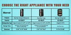 Mini Refrigerator with Separate Freezer and 7-Level Thermostat — WANAI Black, 3.5 or 4.5 Cu. Ft.