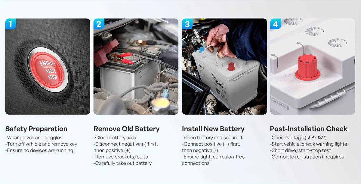 [Renogy AGM Battery] Renogy 12V 70Ah AGM Car Battery H6, Group 48 Start And Stop Automotive Battery with 720 CCA, 120RC, Reliable Power for Cars, SUVs, Trucks, And Marine Starting