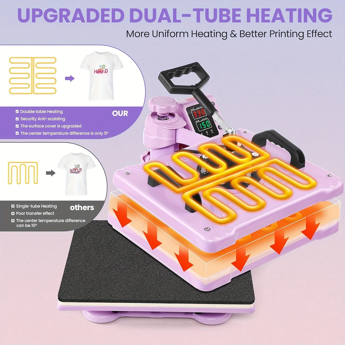 8-In-1 Heat Press 15X12 Inch Combo Digital Multifunctional Sublimation Heat Transfer Machine, 360 Degree Rotary Swing Printing Sublimation Heat Press, Suitable for T-Shirts Hats Mugs Plates