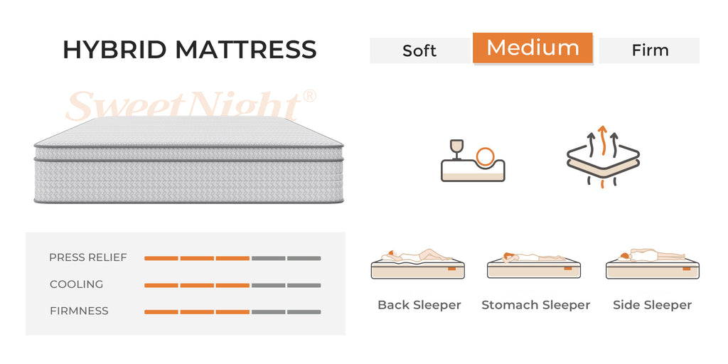 SweetNight 6/8/10/12/14 inch Memory Foam Hybrid Mattress With Pocket Springs, Twin Xl, Full, Queen, King, Sizes In A Box, Medium Firm, Mattresses For Support Comfort, Fiberglass-Free