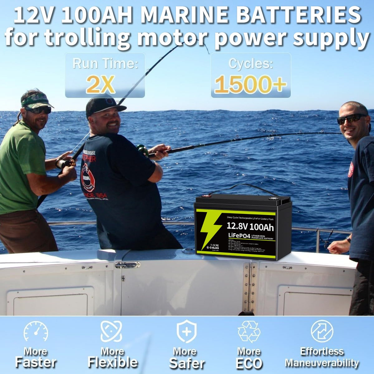 12V 100Ah LiFePO4 Deep Cycle Battery for RV, Solar, Marine and Off-Grid Systems — 1280Wh, IP65