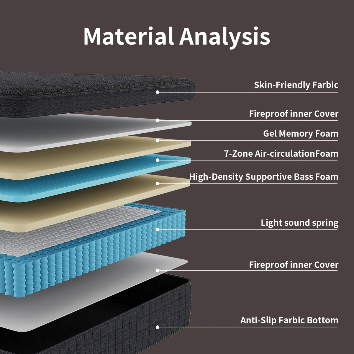 10in/12in/14in Twin, Full, Queen, King, Mattress Memony Foam And Spring, Hybrid Mattress, Medium Firmness, Lumbar Support, For Home RoomsHotels, Boxed 8in/10in/12in/14in