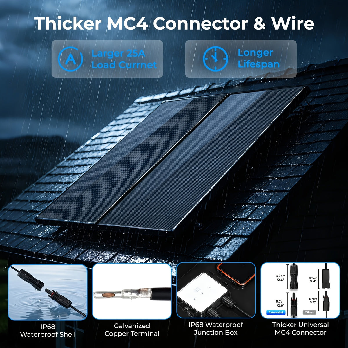 400W Solar Panel with Black Backsheet, 2pcs 200W High-Efficiency Monocrystalline Photovoltaic Panel, 18V N-Type Monocrystalline, 18BB, A+ Grade Cells, 25.5% High Conversion Efficiency, Suitable for Residential Roofs, Farms, RVs, And Off-Grid Systems