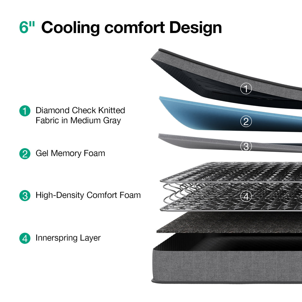 Avenco 6/8/10/12/14 inch Cooling Gel-Infused Memory Foam Mattress, Pocket Spring Hybrid Mattress,SmartS Coil, Pillow Top Design And Motion Isolation Christmas Gifts