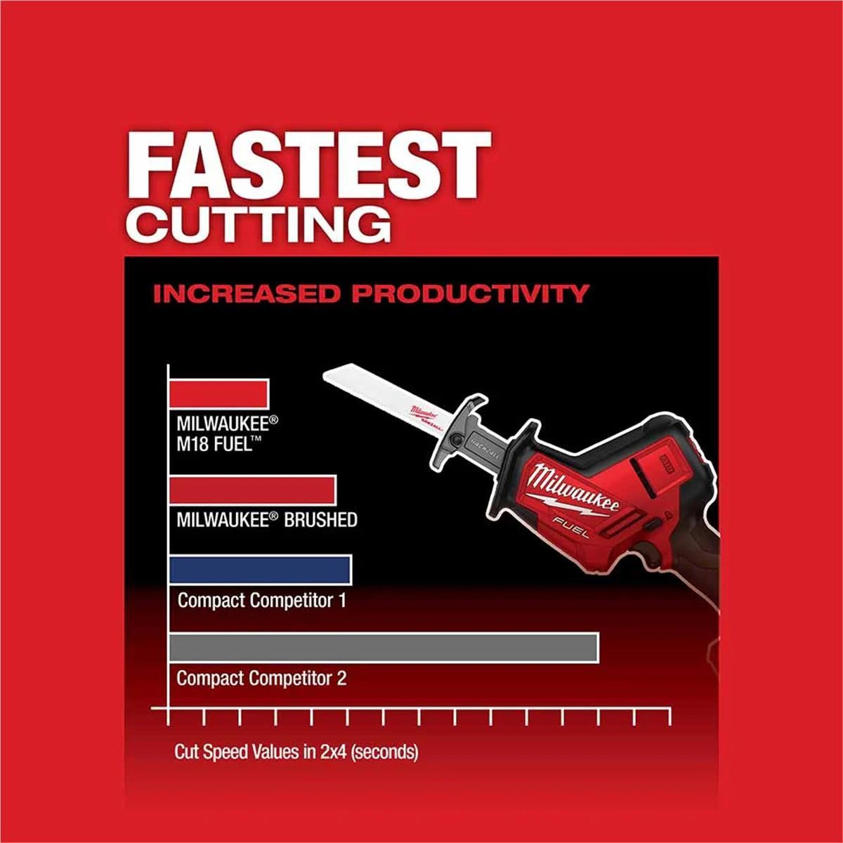 MILWAUKEE M18 FUEL CORDLESS HACKZALL RECIPROCATING SAW, BARE TOOL (2719-20)
