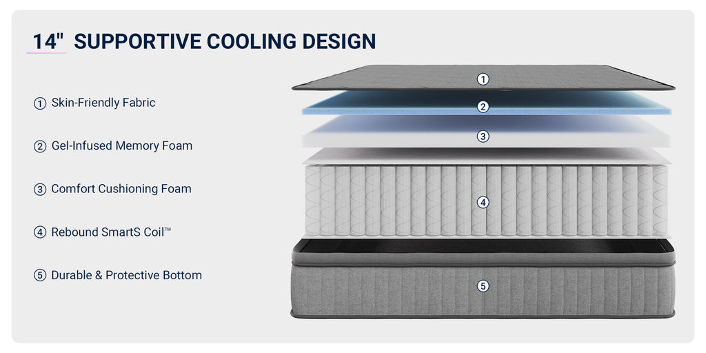 Avenco 6/8/10/12/14 inch Cooling Gel-Infused Memory Foam Mattress, Pocket Spring Hybrid Mattress,SmartS Coil, Pillow Top Design And Motion Isolation Christmas Gifts